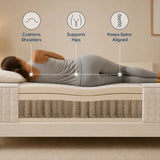 Noctis Dual-Sided Orthopaedic Mattress – Firm