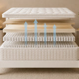 Noctis Dual-Sided Orthopaedic Mattress – Firm